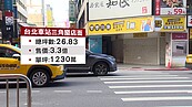 北車商圈店面傳說　一坪賣1230萬超狂