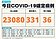 疫情現降幅！本土＋23080例、36死　較上周下降8.7％
