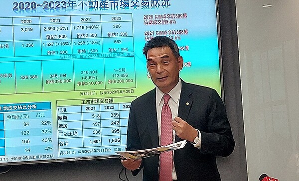 等得到房價跌?「2區塊」修正大不同!顏炳立:「這手段」斷買氣 顏炳立分析,「房價緩跌、量縮格局」 會持續,最起碼達三、五年,就是等量、等價、等買氣,價合理修正才會見量。圖/好房網News記者林和謙/攝