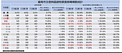 平均地權上路！台南不動產交易量第2季回穩