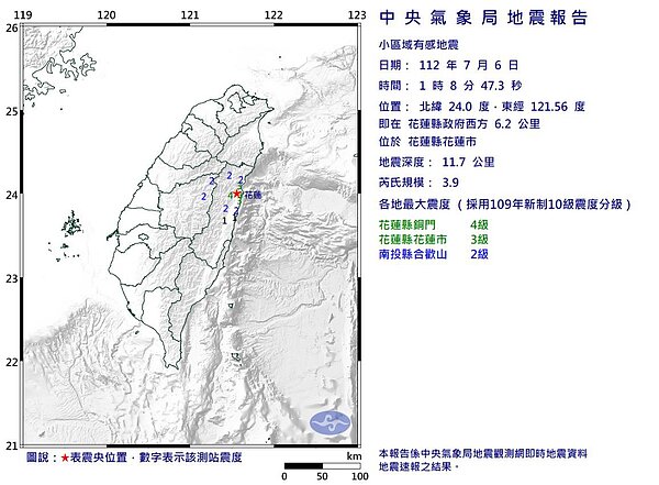 花蓮縣花蓮市今天凌晨1時8分芮氏規模3.9小區域有感地震，震央在花蓮縣政府西方6.2公里，地震深度11.7公里，花蓮縣地區最大震度4級、南投縣地區最大震度2級。圖／取自氣象局網站