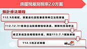 囤房稅海嘯第一排！專家嘆「要續約的慘了」：租金每年漲2%