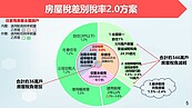 囤房稅2.0出招　達人秒破解：未來改買這2類房