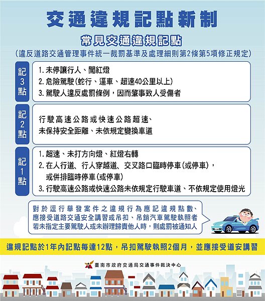 交通違規記點新制自112年6月30日施行。圖/交通局提供