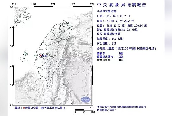昨天晚間9點51分發生芮氏規模3.3地震，最大震度2級。圖／氣象局提供
