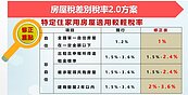 想靠囤房稅新制解決「租屋黑市」？專家：正義仍難實現