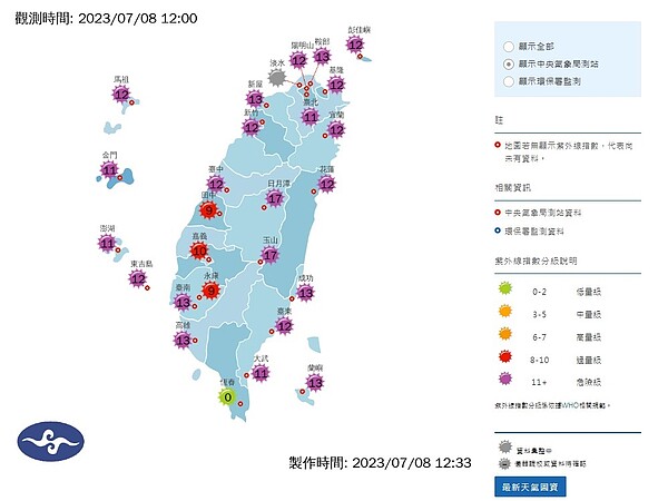 氣象局公布今（8）日紫外線預報。圖／擷取自中央氣象局
