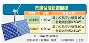 屋頂種電家用儲能無消防指引　恐有熱失控風險