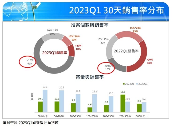 ▼(圖/元宏不動產加值服務平台提供)