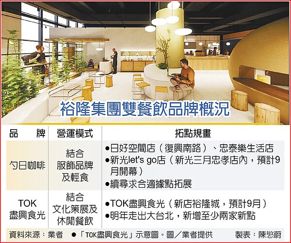 裕隆集團雙餐飲品牌概況。圖/業者提供