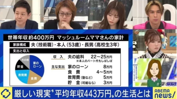 電視節目公布日本平均年收入為443萬日圓，數字曝光後引起許多網友哀嘆。圖／取自推特
