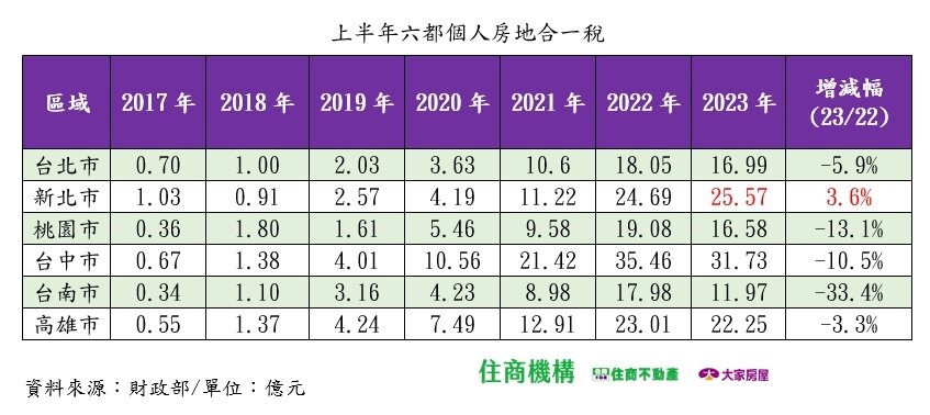 ▼(圖/住商機構提供)
