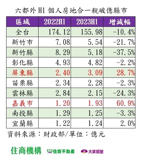 ▼(圖/住商機構提供)