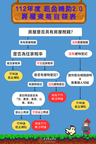 太天真?租頂加違建「可領租金補貼」2慘況曝 承租沒有稅籍編號及無建物登記的房屋,可申請租金補貼。圖/取自崔媽媽基金會