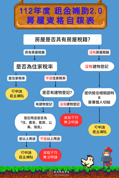 承租沒有稅籍編號及無建物登記的房屋，可申請租金補貼。圖／取自崔媽媽基金會