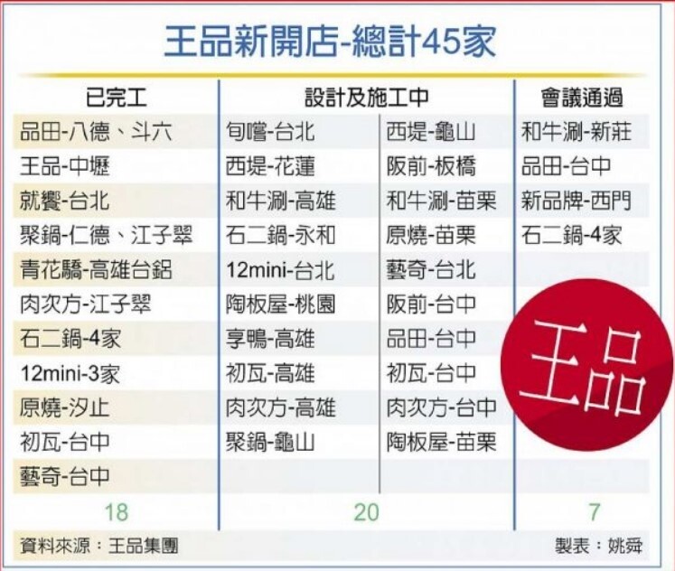 資料來源/中國時報