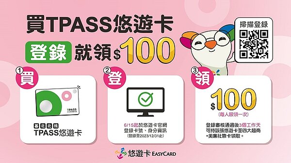 「買TPASS悠遊卡登錄就領100元」之流程。圖/北市府提供