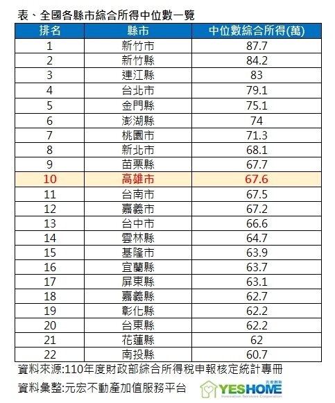 ▼(示意圖/元宏不動產加值服務平台提供)
