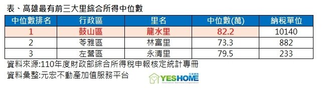 ▼(示意圖/元宏不動產加值服務平台提供)