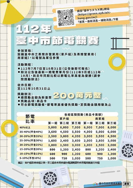 台中「節電競賽」符合1條件最高獲8000元。圖／台中市府提供