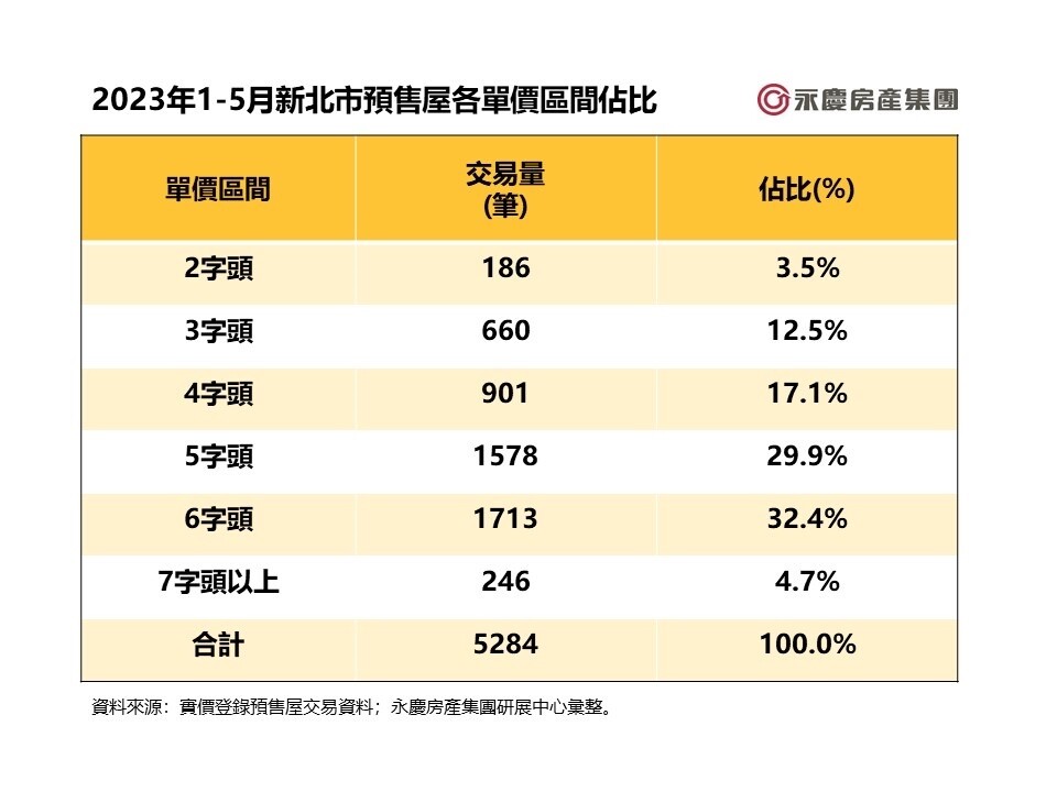 ▼（圖／永慶房屋提供）