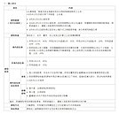 自住6年賣屋享房地稅優惠　他做錯1事...400萬免稅額飛了！