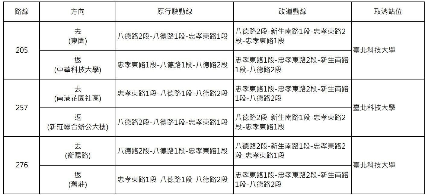 八德路一段週末將實施交管。圖／台北市公共運輸處提供