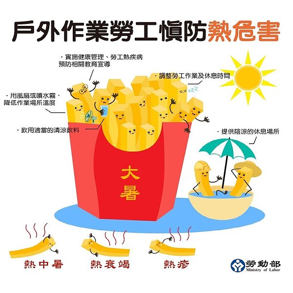 竹市府提醒雇主做好防範設施。圖/勞工處提供