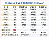 傳爆虧損　知名郵輪喊撤高雄