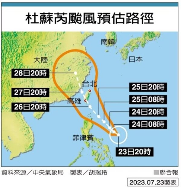 杜蘇芮颱風預估路徑。製表／胡瑞玲
