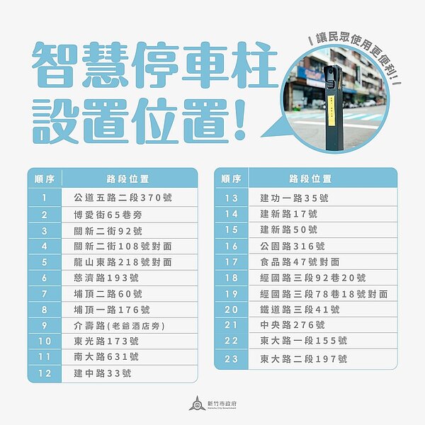 智慧停車柱設置位置。圖/新竹市政府提供