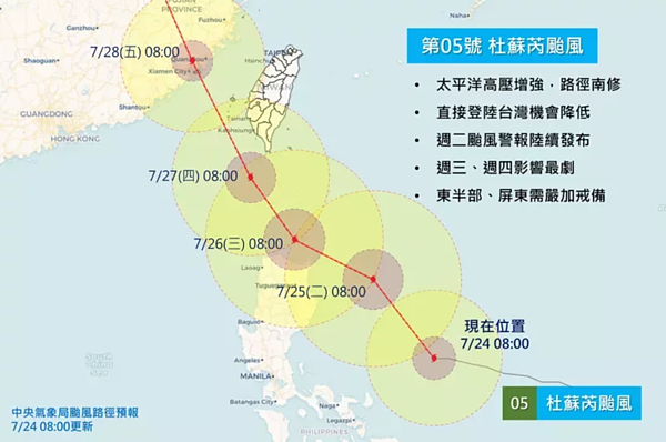 由於太平洋高壓較預期強大，杜蘇芮颱風預測路徑向南修正，目前以通過南部近海的機會最高。圖／取自「天氣風險 WeatherRisk」臉書粉專