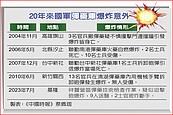 驚天一爆傷9官兵　才知祥豐彈藥庫還在