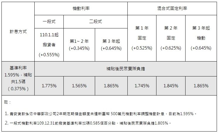 ▼(圖/翻攝自財政部官網)