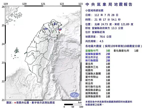 今天晚間9點17分宜蘭發生芮氏規模4.5地震。圖/氣象局提供