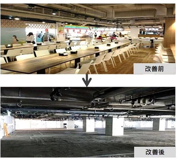 台北市建管處今年上半年抽查125件建築物附設停車空間成果，某企業違規使用停車場做為員工餐廳，裁罰後改善合格。圖／北市建管處提供
