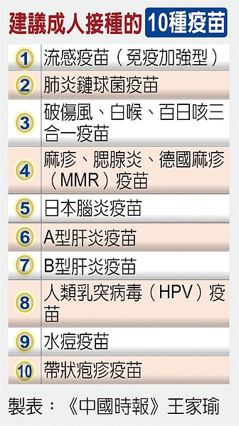 疾管署通常在每年10月開打流感疫苗，等到了流感高峰期來臨，正好有充足保護力，呼籲民眾該打就去打！圖／中國時報