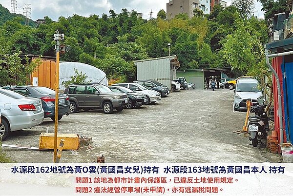 新北市議員張錦豪日前踢爆黃國昌與女兒在汐止區水源路的2筆土地違反土地使用。翻攝自張錦豪臉書