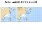 卡努路徑大翻盤！各國模式曝　明天起受外圍環流影響