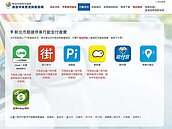 4款行動支付APP　可繳北台8縣市停車費