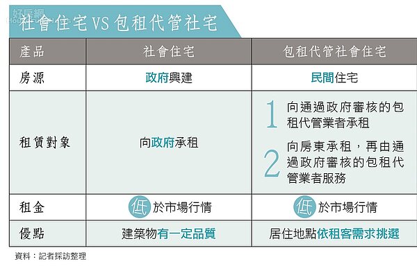 202308小學堂-表格