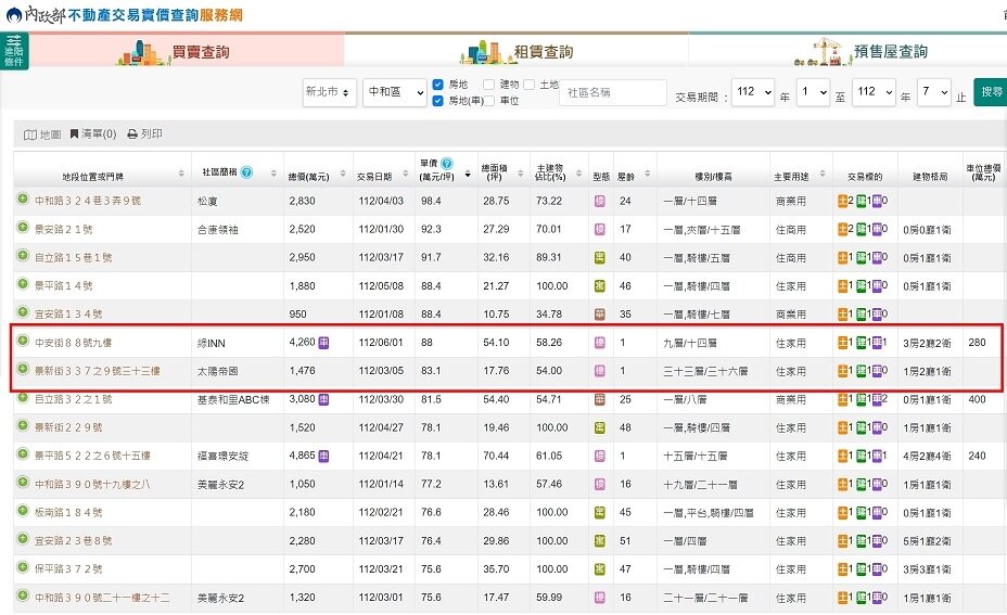 ▼新北市中和區今年出現8字頭的住宅交易記錄。（圖／翻攝<a href="https://lvr.land.moi.gov.tw/" target="_blank"><span style="color:#000000;">內政部不動產交易實價查詢服務網</span></a>）