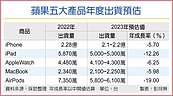 蘋果5大產品　今年出貨恐遜去年