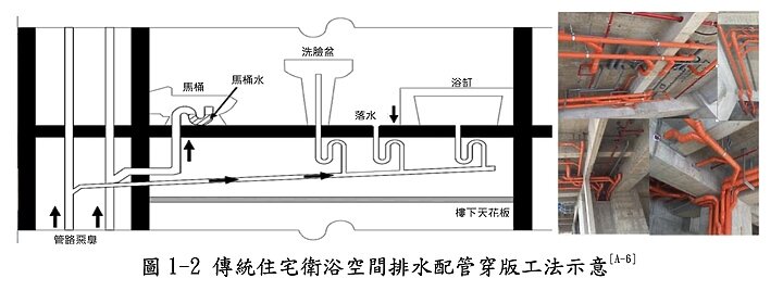 ▼施作同層排水,雖能避免自家被鄰居管線貫穿,但也要負擔更高成本。(示意圖/《集合住宅同層排水法制化與技術規範修訂之研究》)