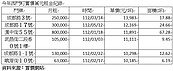 西門商圈回來了！潮牌服飾砸80萬進駐　楊桃冰舊址月租創4年新高