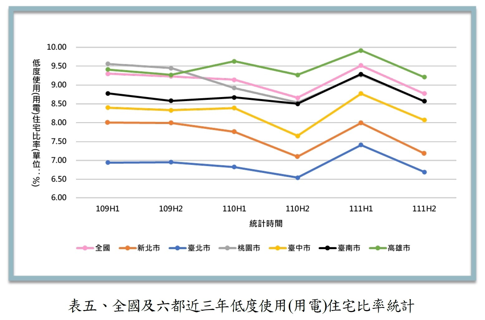 ▼近3年空屋變化普遍在下半年因交屋旺季而下滑。（圖／<a href="https://chengshin.com.tw/" target="_blank"><span style="color:#000000;">正心不動產估價師聯合事務所</span></a>提供）