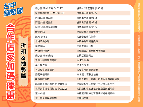 台中鍋烤節合作店家加碼優惠折扣與抽獎篇。圖/台中市經發局提供
