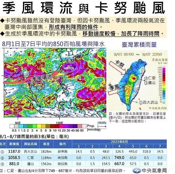 氣象局分析卡努颱風強降雨致災的原因。圖／擷取自報氣候 - 中央氣象局
