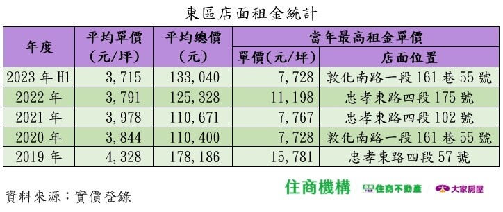 ▼（圖／住商不動產提供）