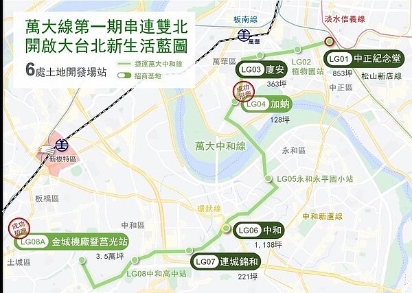 萬大線6處土地開發場站位置示意圖。圖/北市府提供